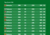 estatísticas do Ceará em 2026