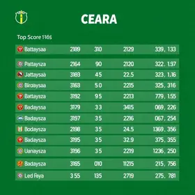estatísticas do Ceará em 2026