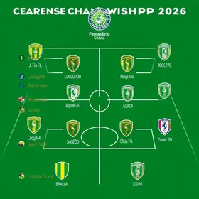 Ferroviário x Ceará