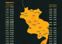 Itaperuna cidades violentas