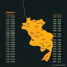 Itaperuna cidades violentas