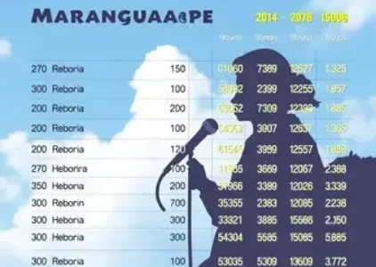 Maranguape (CE) vai às urnas escolher senadores