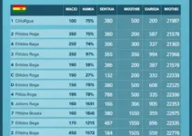 votação em Maranguape
