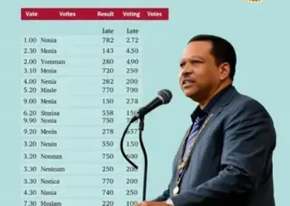 Eleições 2026 Maranguape