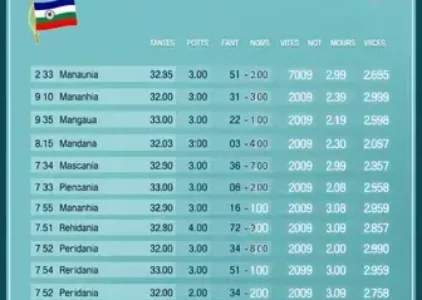 votação Maranguape CE 2026